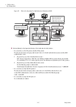 Предварительный просмотр 178 страницы Fujitsu ETERNUS DX S5 Series Design Manual