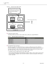 Предварительный просмотр 191 страницы Fujitsu ETERNUS DX S5 Series Design Manual