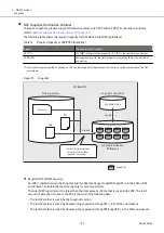 Предварительный просмотр 193 страницы Fujitsu ETERNUS DX S5 Series Design Manual