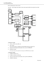 Предварительный просмотр 201 страницы Fujitsu ETERNUS DX S5 Series Design Manual