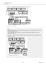 Предварительный просмотр 205 страницы Fujitsu ETERNUS DX S5 Series Design Manual