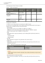 Предварительный просмотр 211 страницы Fujitsu ETERNUS DX S5 Series Design Manual