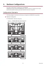 Предварительный просмотр 232 страницы Fujitsu ETERNUS DX S5 Series Design Manual