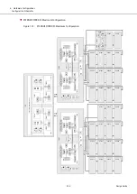 Предварительный просмотр 236 страницы Fujitsu ETERNUS DX S5 Series Design Manual