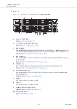 Предварительный просмотр 256 страницы Fujitsu ETERNUS DX S5 Series Design Manual