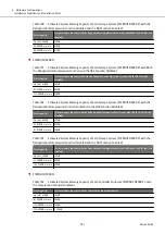 Предварительный просмотр 281 страницы Fujitsu ETERNUS DX S5 Series Design Manual