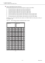 Предварительный просмотр 292 страницы Fujitsu ETERNUS DX S5 Series Design Manual