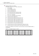 Предварительный просмотр 294 страницы Fujitsu ETERNUS DX S5 Series Design Manual