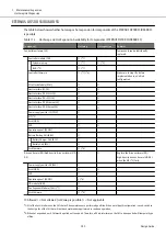 Предварительный просмотр 305 страницы Fujitsu ETERNUS DX S5 Series Design Manual