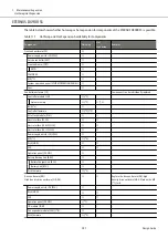 Предварительный просмотр 307 страницы Fujitsu ETERNUS DX S5 Series Design Manual