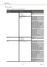 Предварительный просмотр 315 страницы Fujitsu ETERNUS DX S5 Series Design Manual