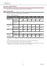 Предварительный просмотр 318 страницы Fujitsu ETERNUS DX S5 Series Design Manual