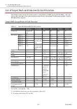 Предварительный просмотр 322 страницы Fujitsu ETERNUS DX S5 Series Design Manual