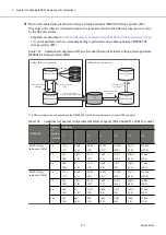 Предварительный просмотр 332 страницы Fujitsu ETERNUS DX S5 Series Design Manual