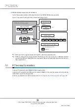 Preview for 72 page of Fujitsu ETERNUS DX100 S3 Configuration Manual