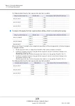Предварительный просмотр 371 страницы Fujitsu Eternus DX200F User Manual
