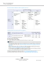 Preview for 460 page of Fujitsu Eternus DX200F User Manual