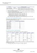 Предварительный просмотр 529 страницы Fujitsu Eternus DX200F User Manual