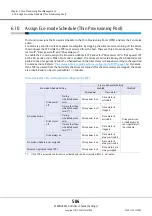 Предварительный просмотр 584 страницы Fujitsu Eternus DX200F User Manual