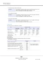 Предварительный просмотр 741 страницы Fujitsu Eternus DX200F User Manual