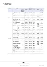 Preview for 743 page of Fujitsu Eternus DX200F User Manual