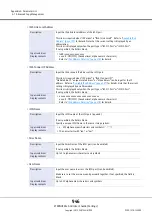 Предварительный просмотр 946 страницы Fujitsu Eternus DX200F User Manual