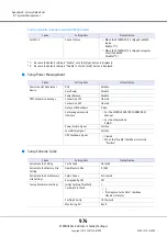 Предварительный просмотр 974 страницы Fujitsu Eternus DX200F User Manual