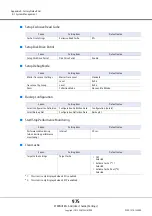 Предварительный просмотр 975 страницы Fujitsu Eternus DX200F User Manual