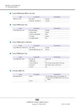 Preview for 981 page of Fujitsu Eternus DX200F User Manual