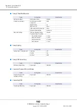 Предварительный просмотр 982 страницы Fujitsu Eternus DX200F User Manual