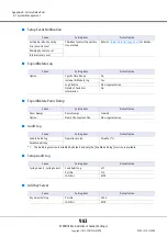 Предварительный просмотр 983 страницы Fujitsu Eternus DX200F User Manual