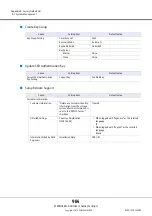 Предварительный просмотр 984 страницы Fujitsu Eternus DX200F User Manual