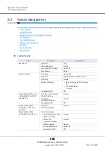 Предварительный просмотр 988 страницы Fujitsu Eternus DX200F User Manual
