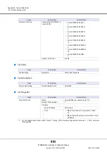 Предварительный просмотр 991 страницы Fujitsu Eternus DX200F User Manual