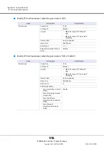 Предварительный просмотр 994 страницы Fujitsu Eternus DX200F User Manual