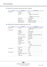 Предварительный просмотр 995 страницы Fujitsu Eternus DX200F User Manual