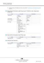Предварительный просмотр 998 страницы Fujitsu Eternus DX200F User Manual