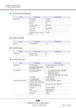 Предварительный просмотр 999 страницы Fujitsu Eternus DX200F User Manual