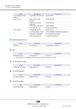 Предварительный просмотр 1000 страницы Fujitsu Eternus DX200F User Manual