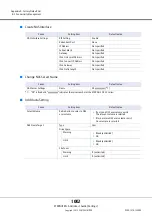 Предварительный просмотр 1002 страницы Fujitsu Eternus DX200F User Manual
