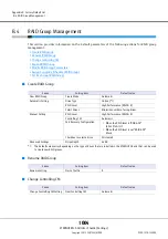 Предварительный просмотр 1004 страницы Fujitsu Eternus DX200F User Manual