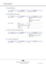 Предварительный просмотр 1005 страницы Fujitsu Eternus DX200F User Manual