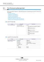 Предварительный просмотр 1006 страницы Fujitsu Eternus DX200F User Manual