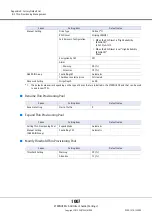 Предварительный просмотр 1007 страницы Fujitsu Eternus DX200F User Manual