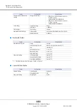 Предварительный просмотр 1011 страницы Fujitsu Eternus DX200F User Manual