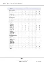 Предварительный просмотр 1042 страницы Fujitsu Eternus DX200F User Manual