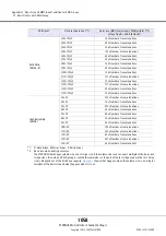 Предварительный просмотр 1058 страницы Fujitsu Eternus DX200F User Manual