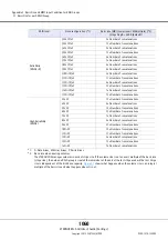 Предварительный просмотр 1060 страницы Fujitsu Eternus DX200F User Manual