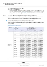 Предварительный просмотр 1062 страницы Fujitsu Eternus DX200F User Manual