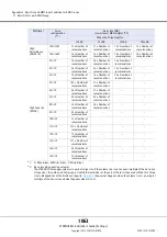 Предварительный просмотр 1063 страницы Fujitsu Eternus DX200F User Manual